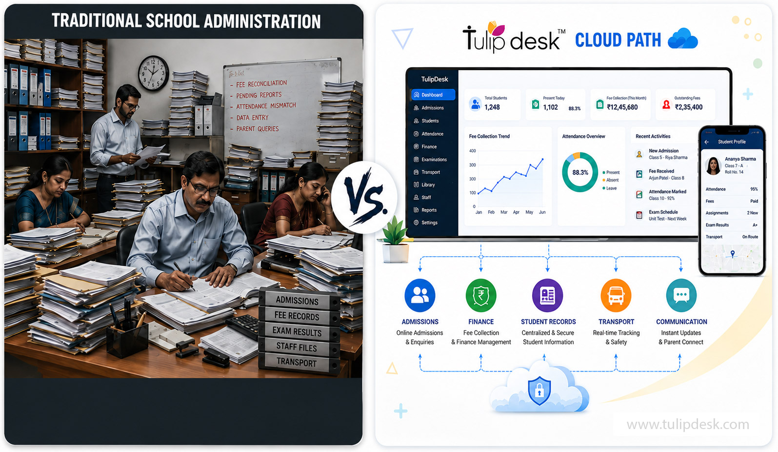 image for- Common Challenges Schools Face Without an ERP Solution
